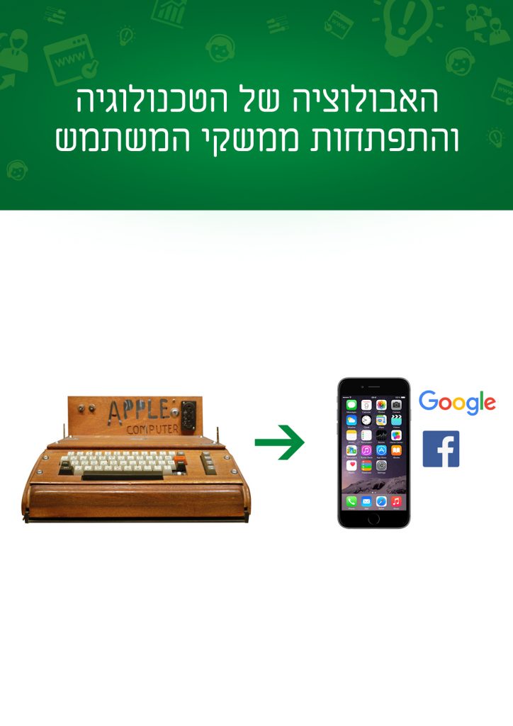 זכיינות דיגיטלית